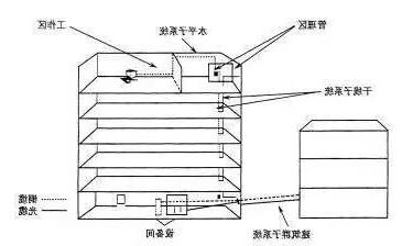 it外包公司综合布线系统基础知识大全!